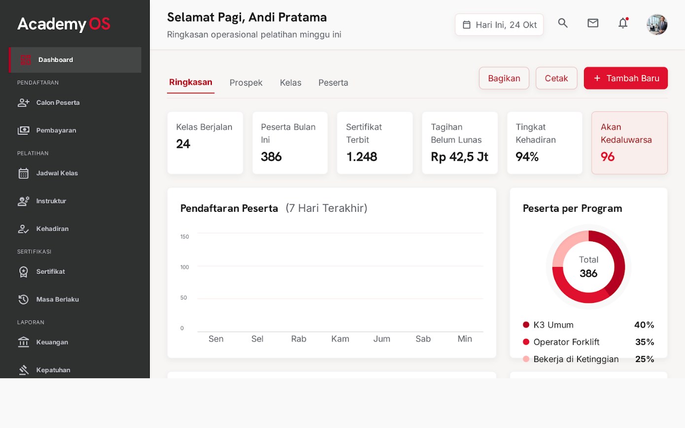 Academy OS Dashboard
